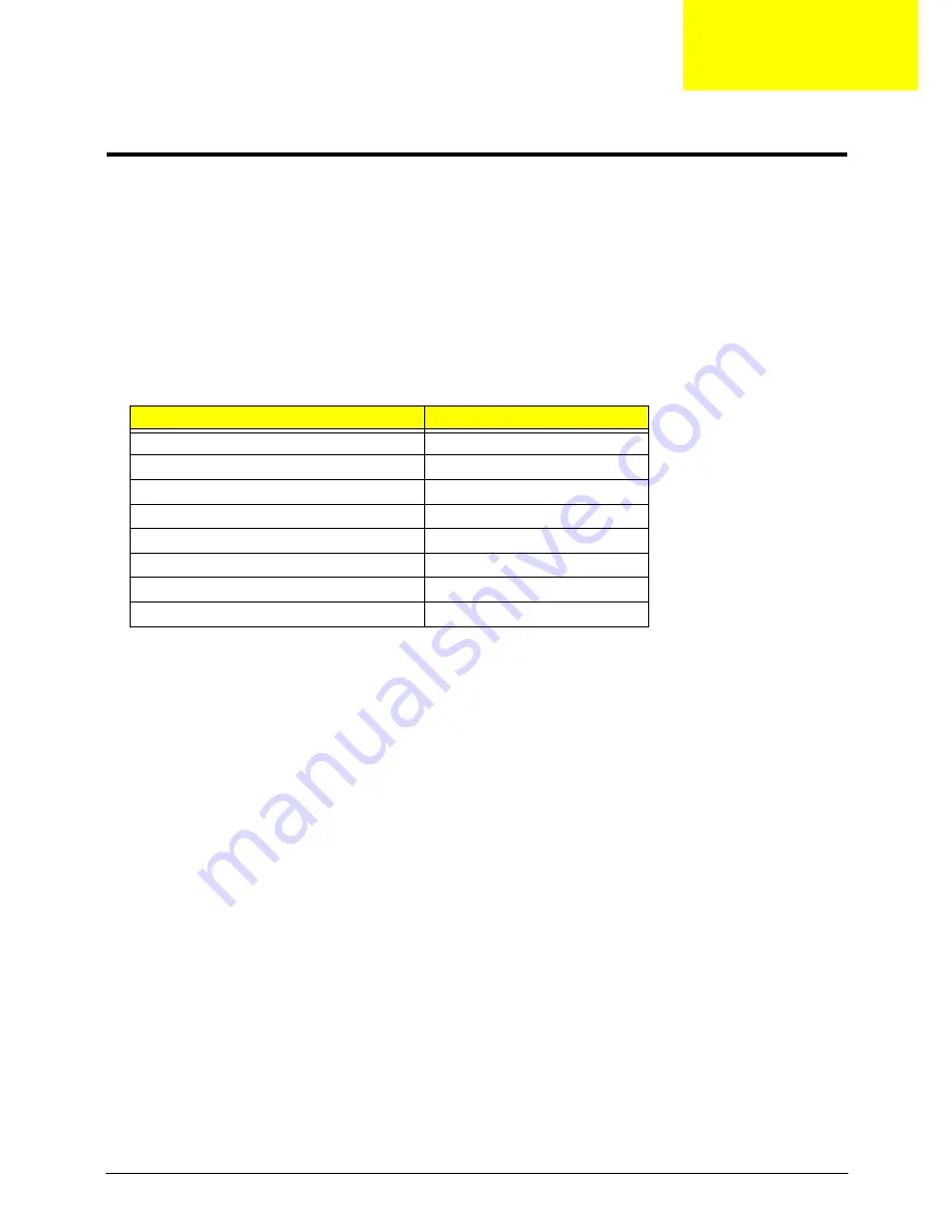 Acer Aspire one 521 Series Service Manual Download Page 121