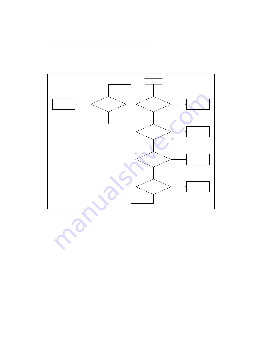 Acer Aspire ONE 722 Service Manual Download Page 129