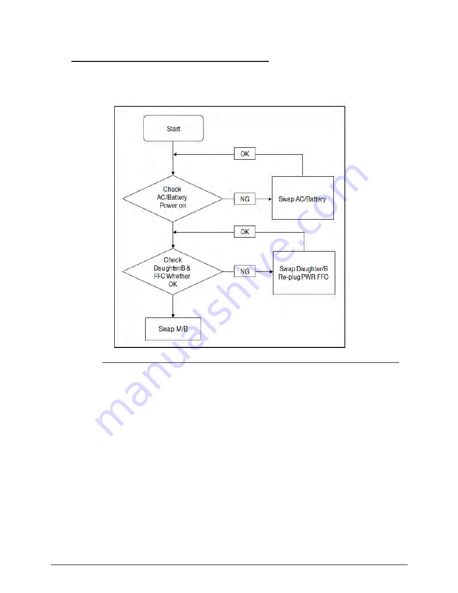 Acer Aspire S3 MS2346 Service Manual Download Page 134