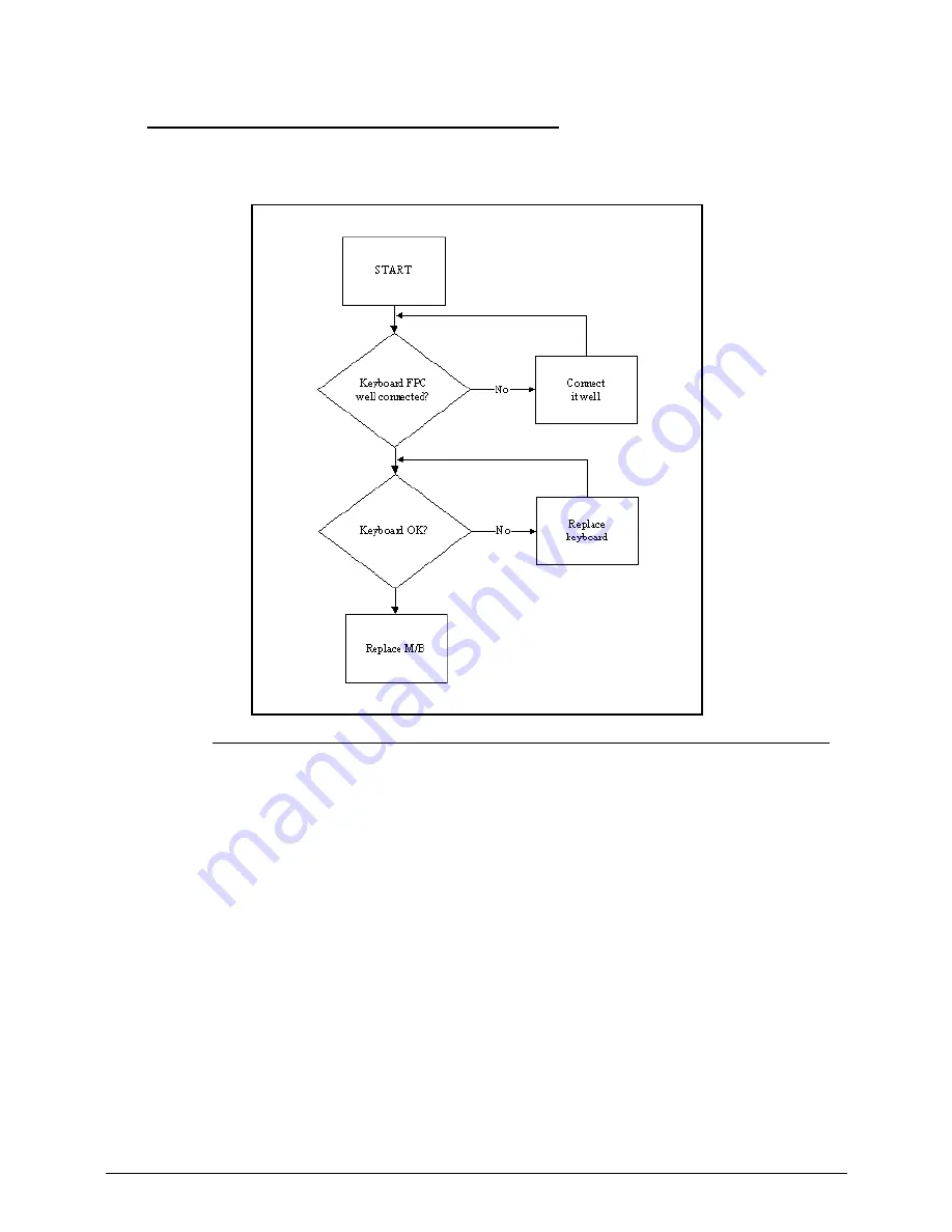 Acer Aspire Timeline Ultra M5 481 Service Manual Download Page 173