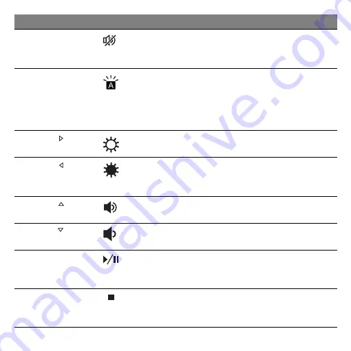 Acer Aspire V5-551 User Manual Download Page 778