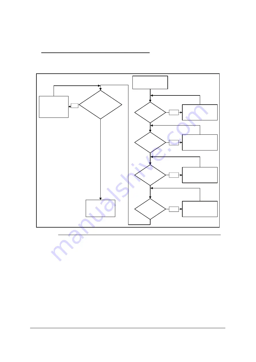 Acer Aspire V5-572 Service Manual Download Page 185