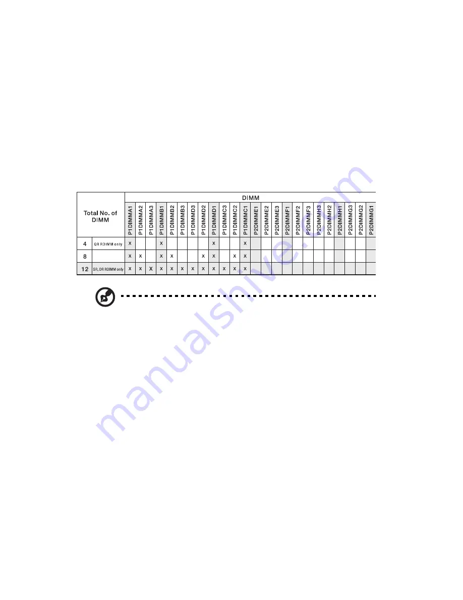 Acer AT350 F2 Series Service Manual Download Page 74