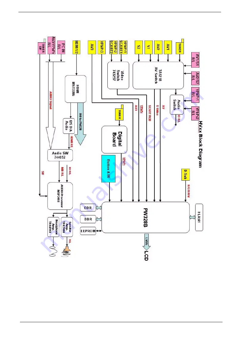 Acer AT4250-DTV Service Manual Download Page 10