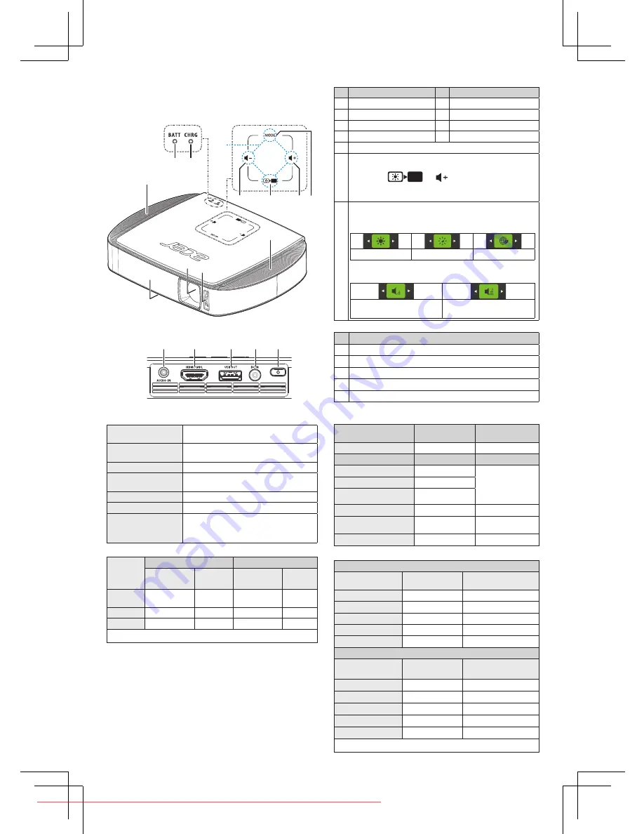 Acer C205 Quick Start Manual Download Page 14