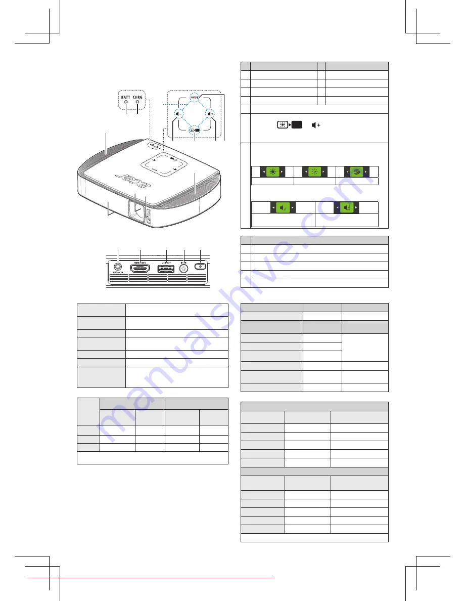 Acer C205 Quick Start Manual Download Page 16