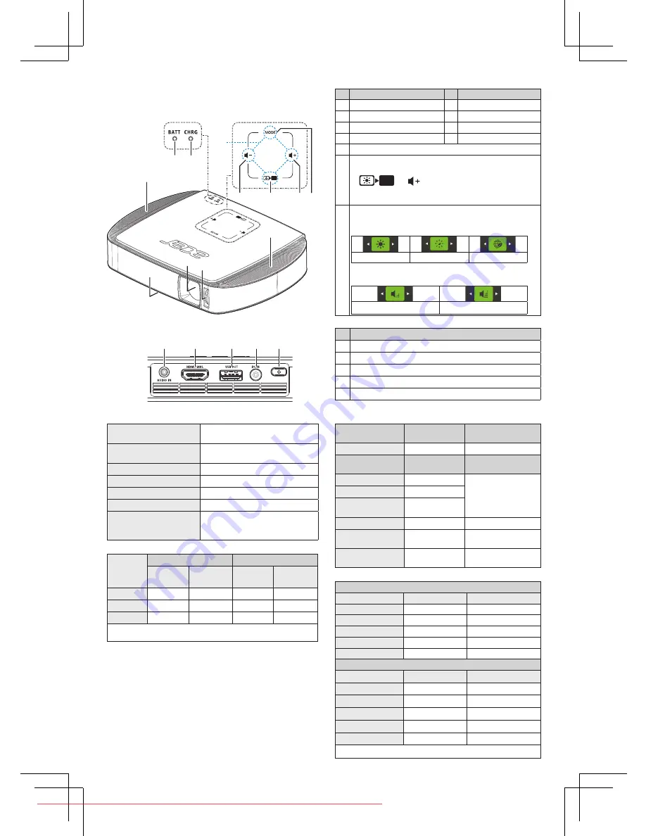 Acer C205 Quick Start Manual Download Page 24