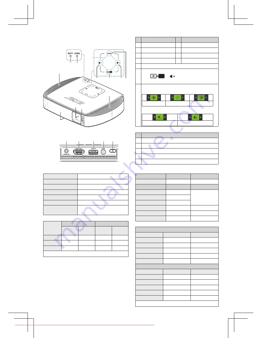 Acer C205 Quick Start Manual Download Page 50