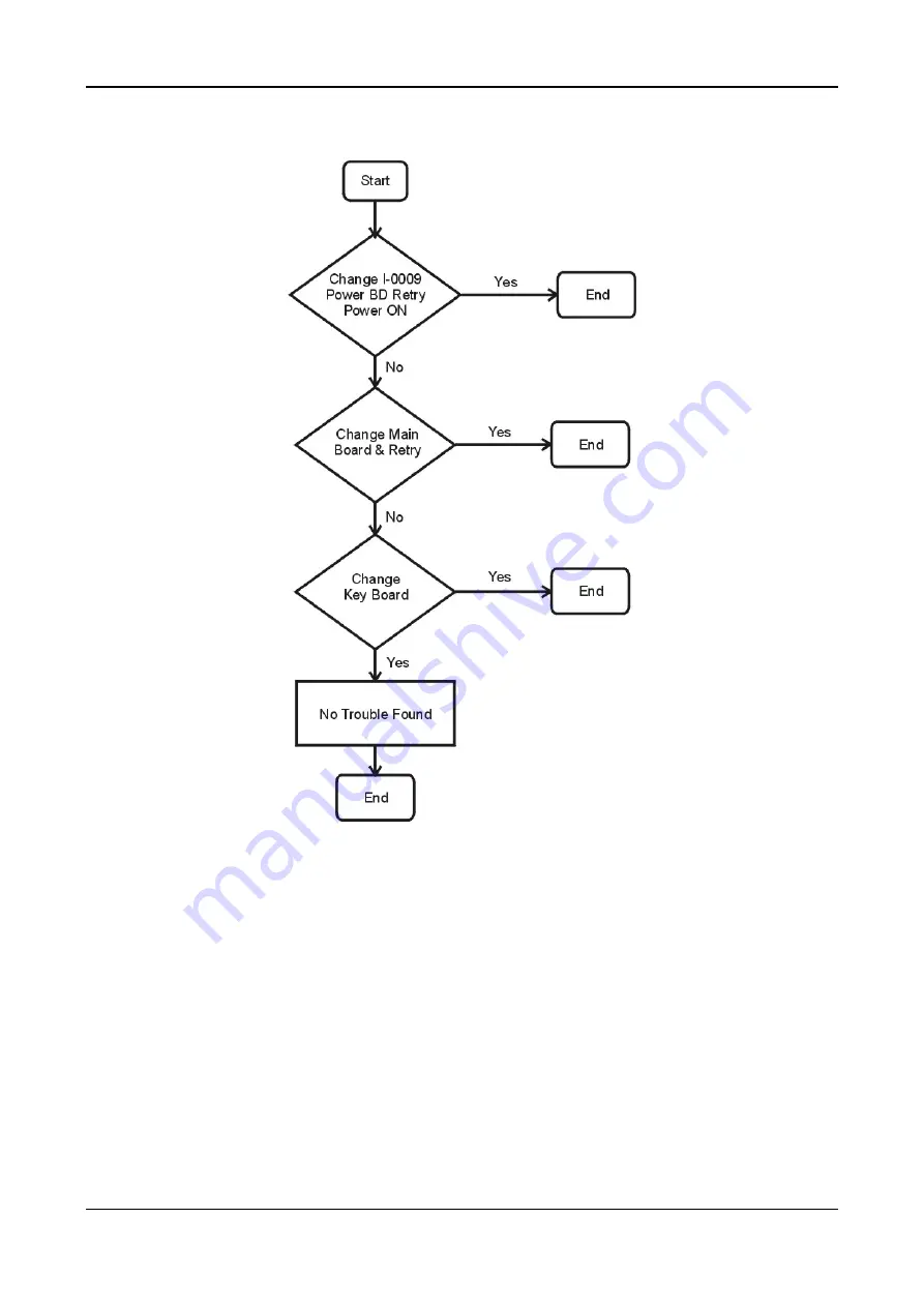 Acer CML174SXW Service Manual Download Page 33