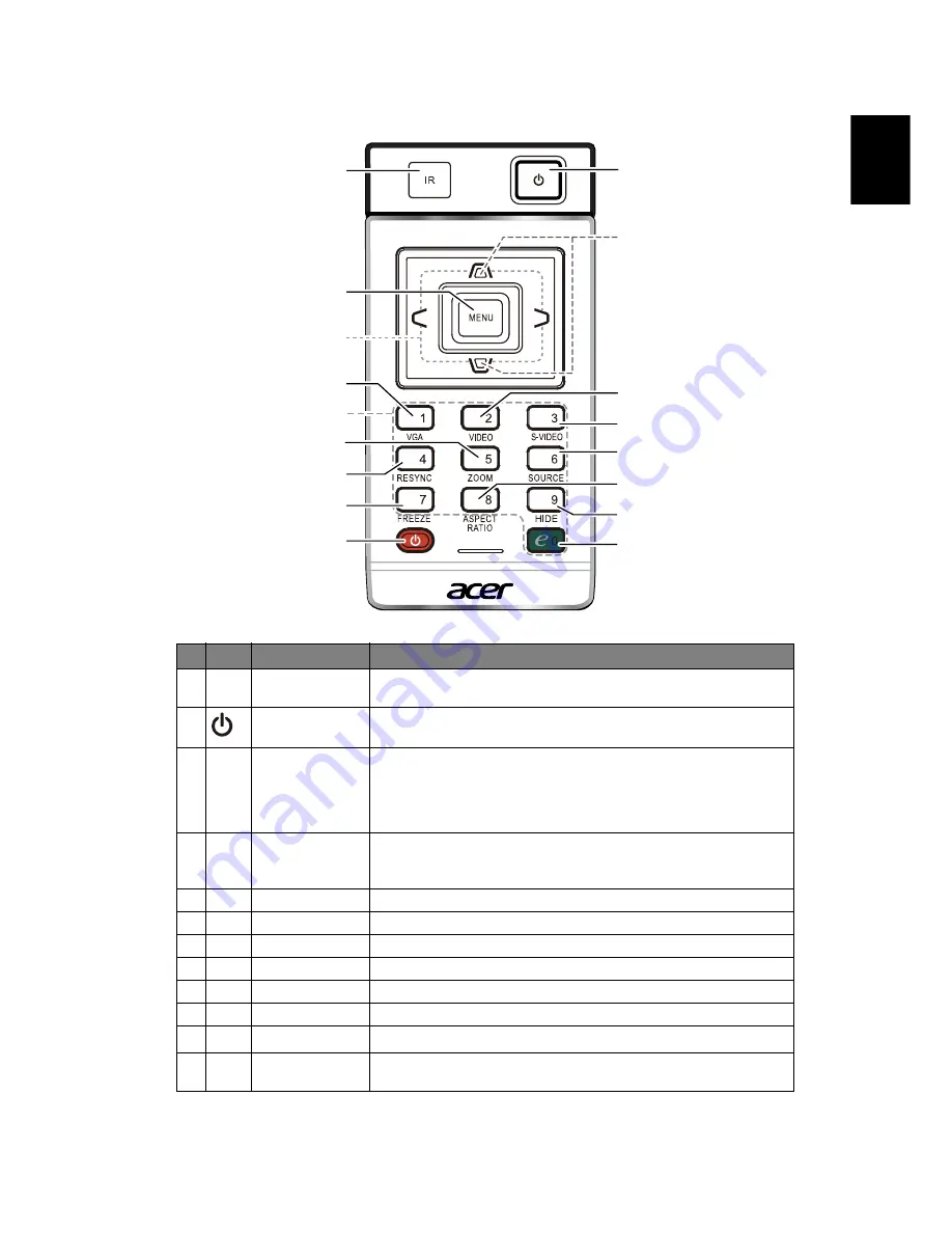 Acer D103 Series Скачать руководство пользователя страница 15