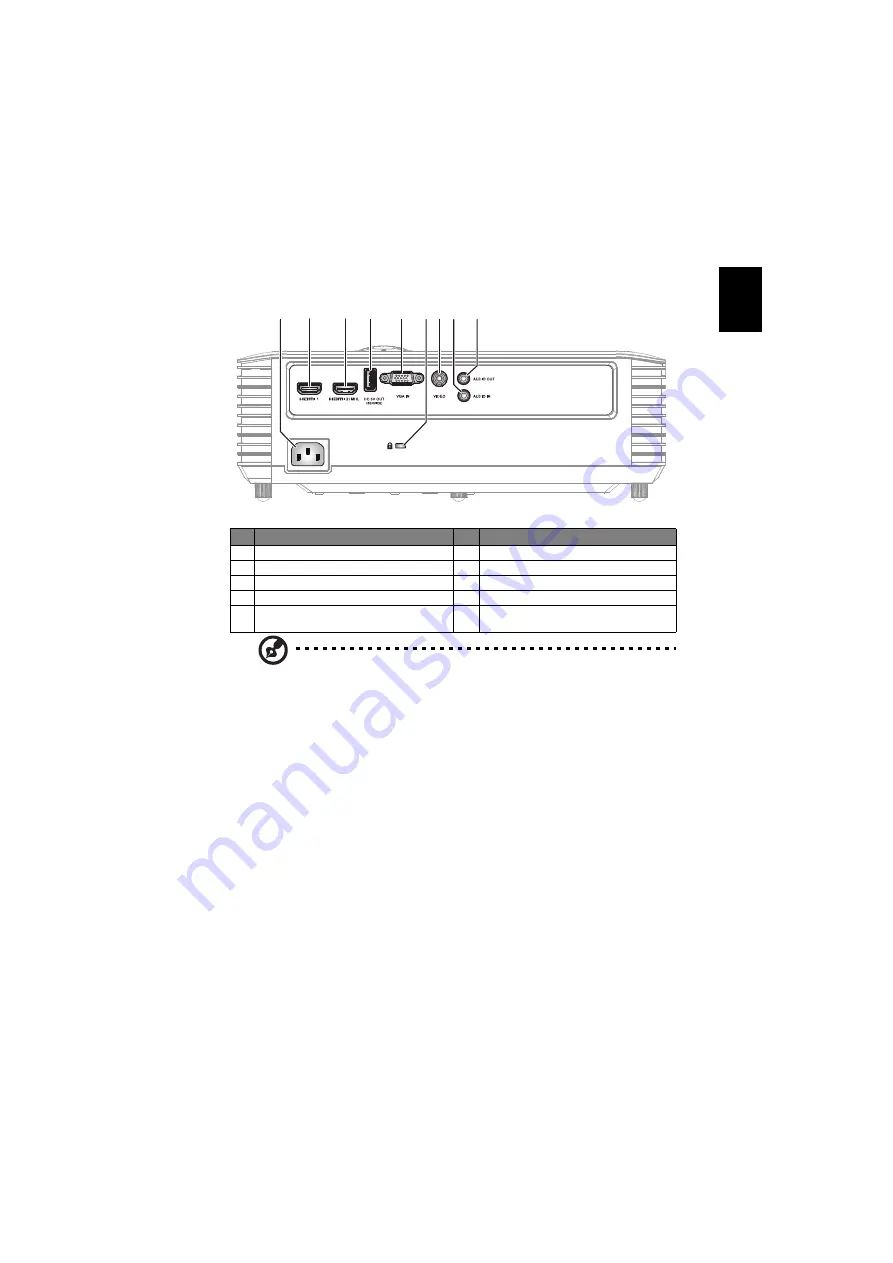 Acer D1P1845 User Manual Download Page 15