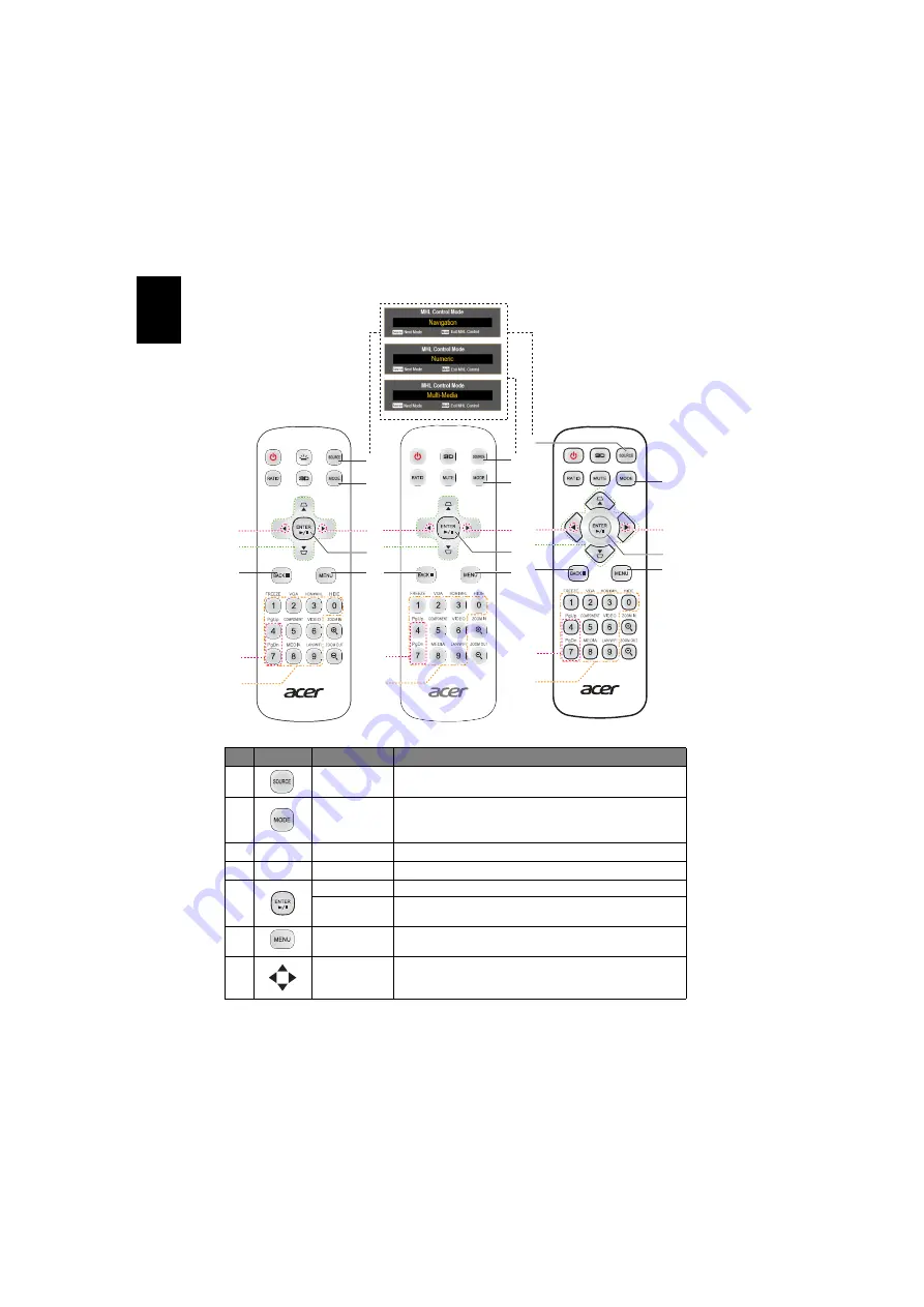 Acer D1P1845 User Manual Download Page 20