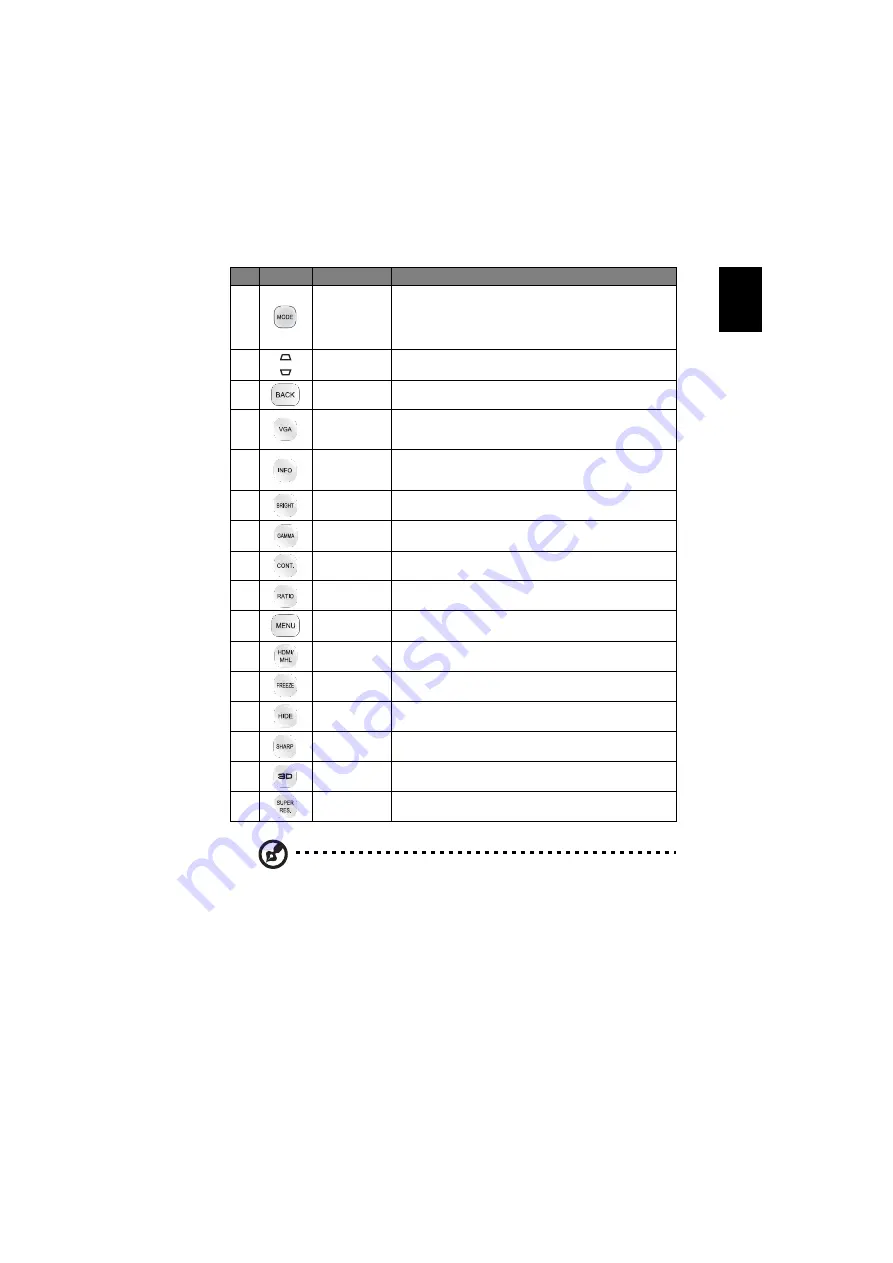 Acer D4K1701 User Manual Download Page 17