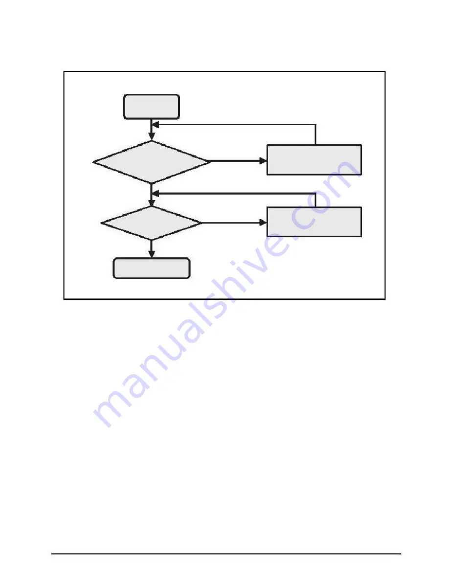 Acer Ducati 2 HD Service Manual Download Page 38