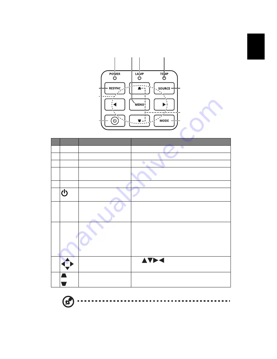 Acer E145D User Manual Download Page 15