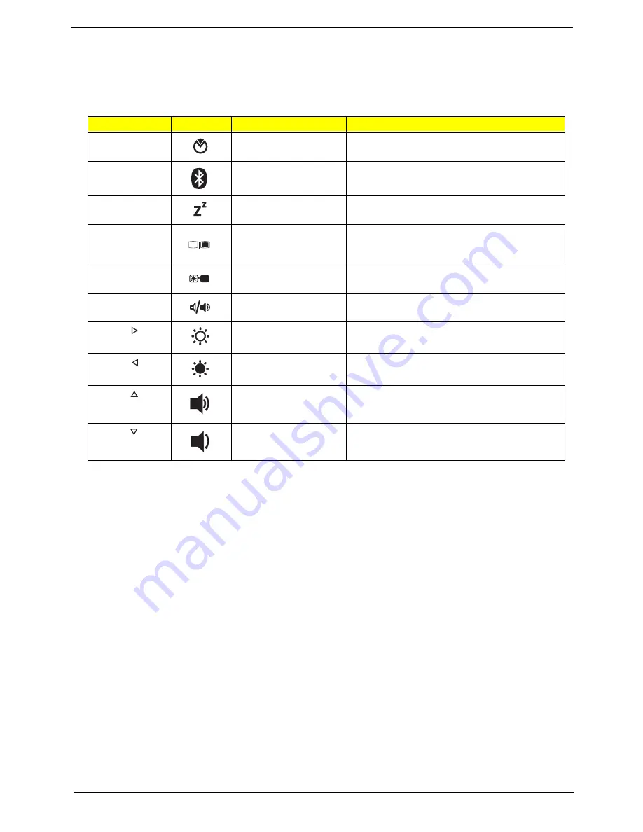 Acer eMachines E628 Series Service Manual Download Page 23