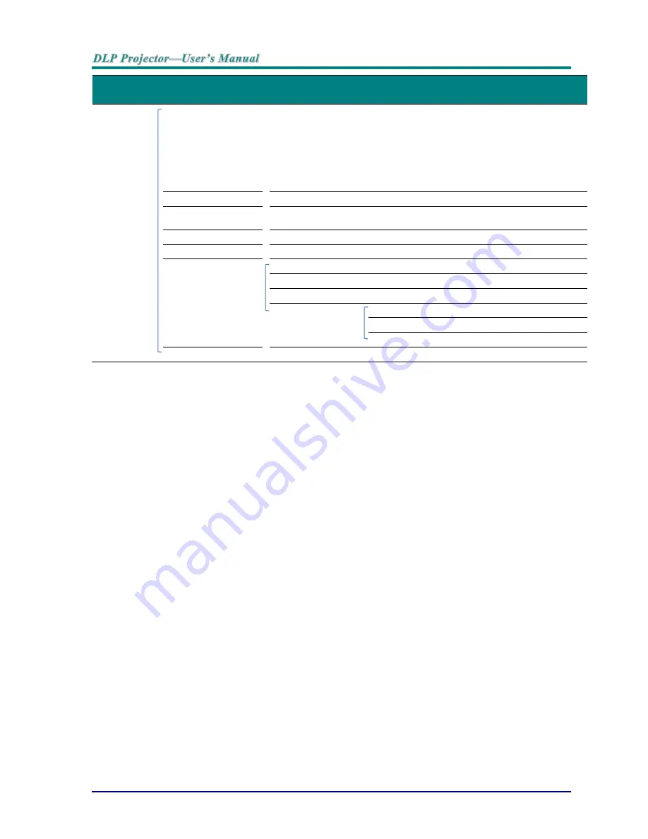 Acer F7200 Series User Manual Download Page 33