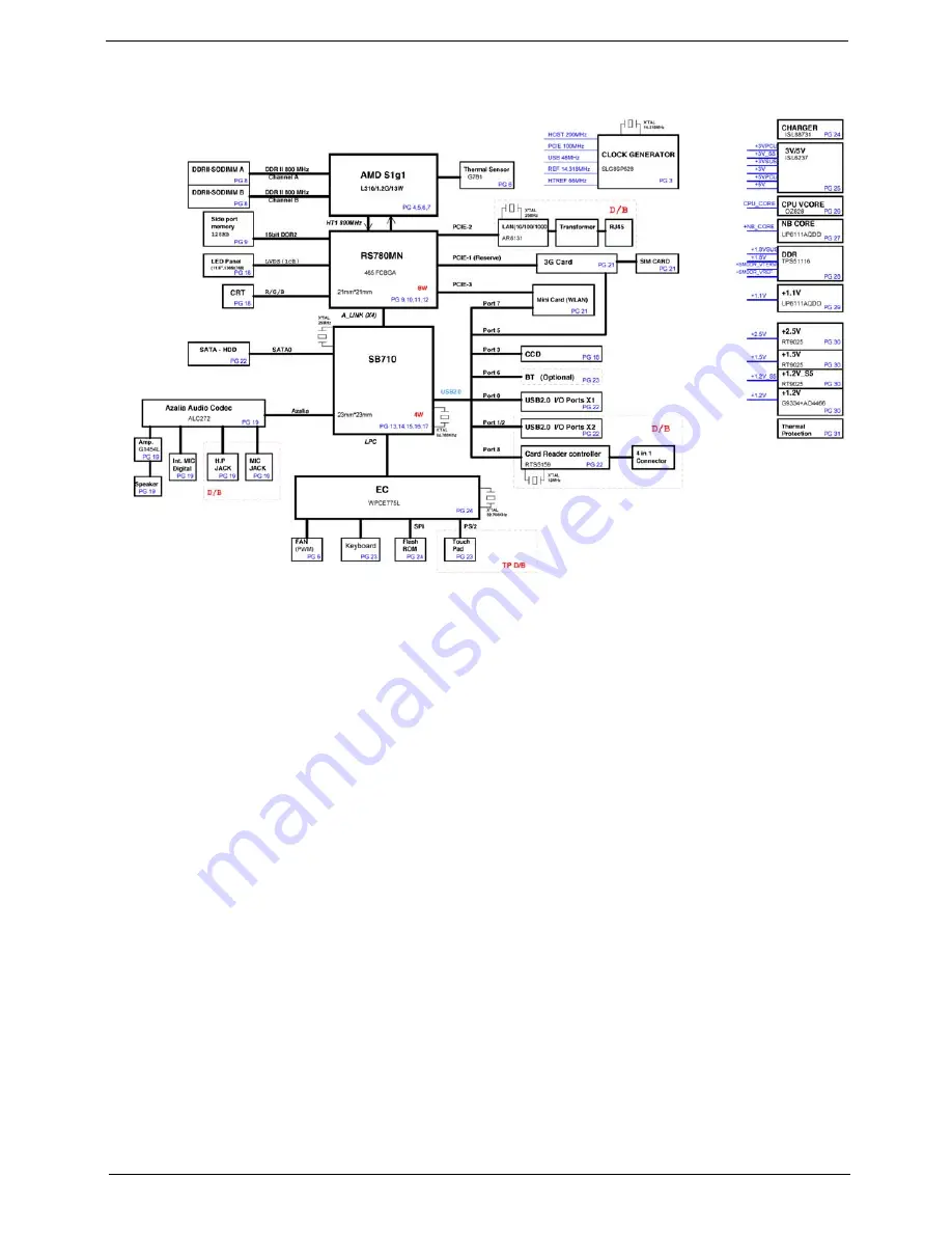 Acer Ferrari One 200 Service Manual Download Page 13