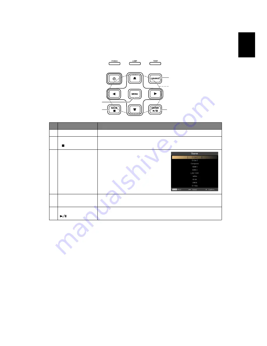 Acer K335 Series Manual Download Page 3