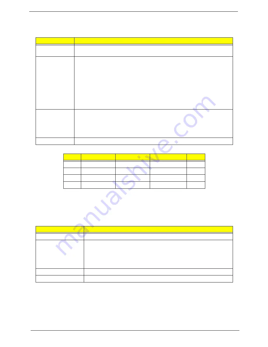 Acer LX.AUQ0X.080 - Aspire 6530-5195 - Athlon X2 1.9 GHz Service Manual Download Page 28