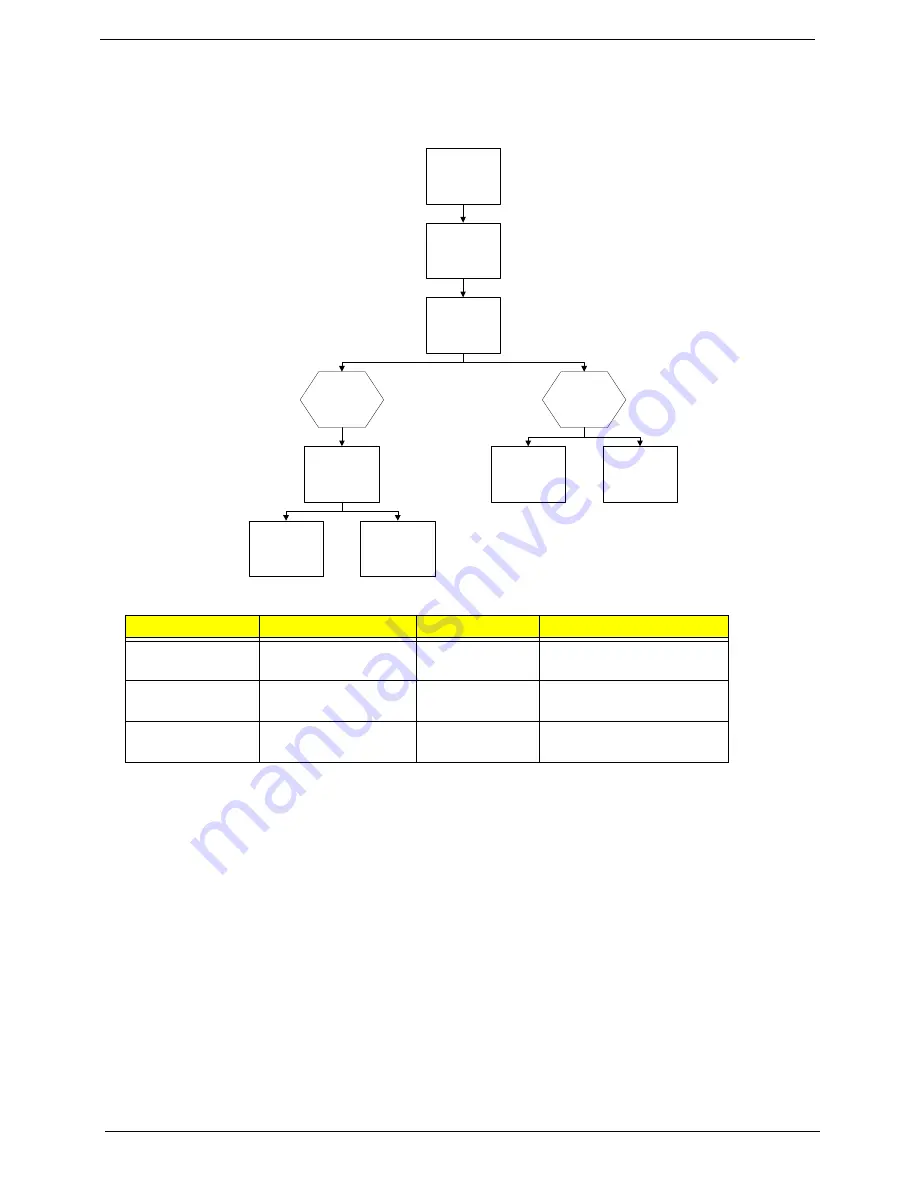 Acer LX.AUQ0X.080 - Aspire 6530-5195 - Athlon X2 1.9 GHz Service Manual Download Page 90