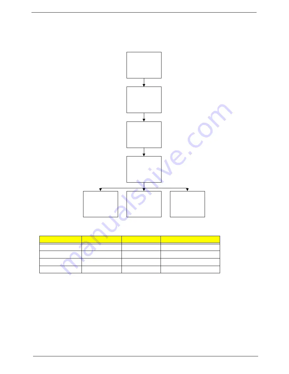 Acer LX.PWJ02.001 Service Manual Download Page 94