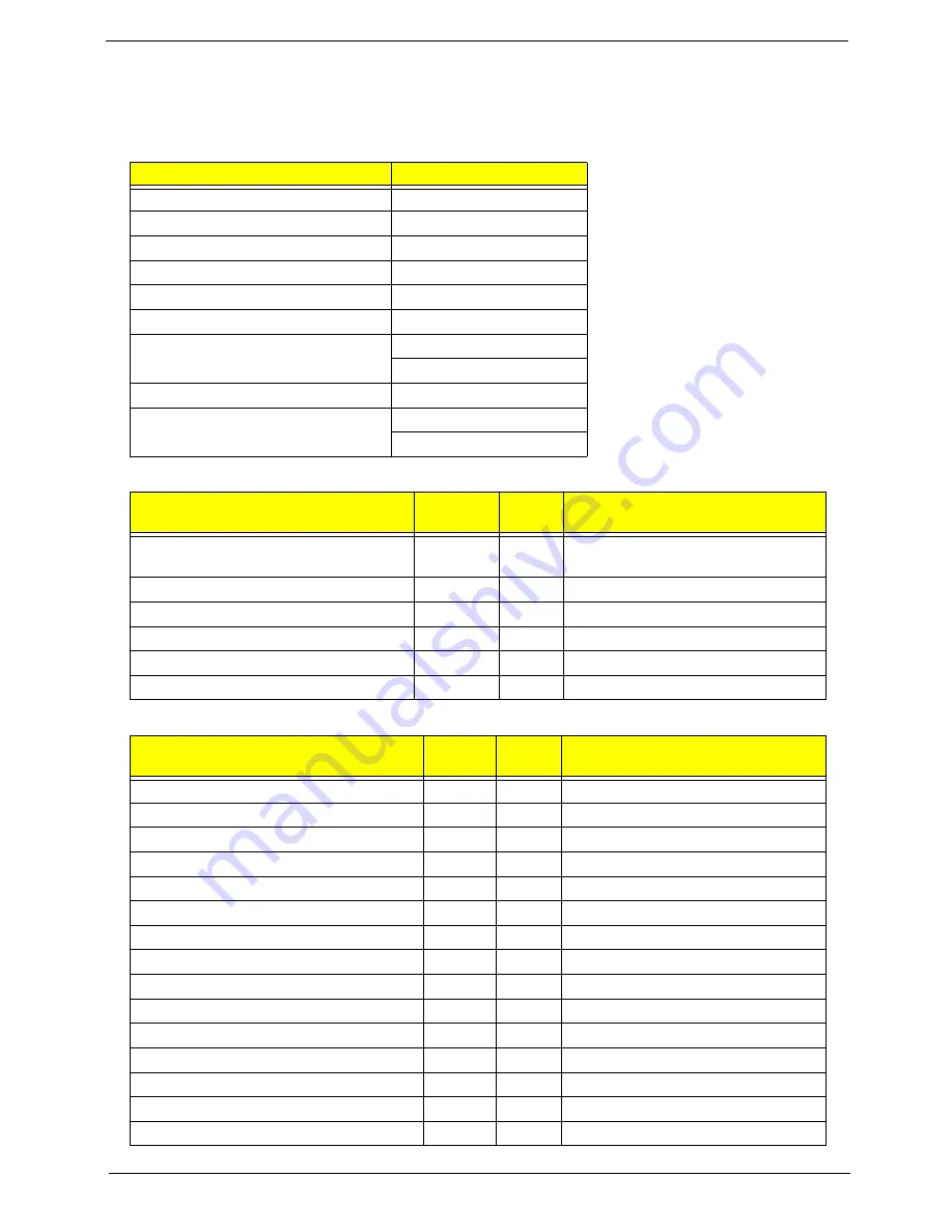 Acer LX.PWJ02.001 Service Manual Download Page 161