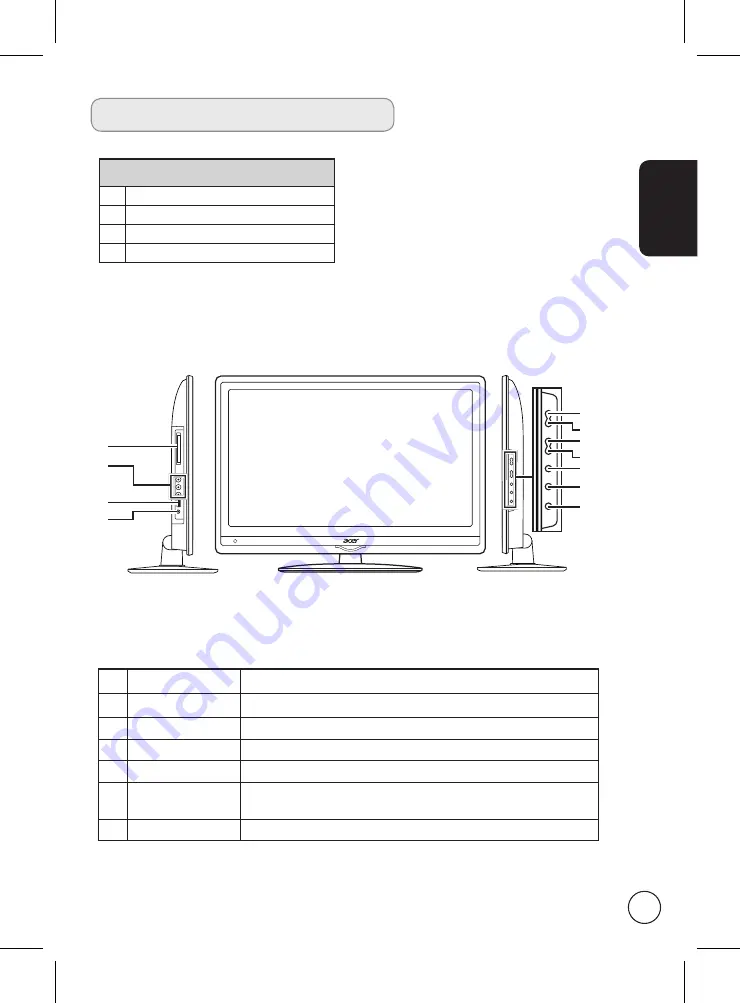 Acer M222HQML User Manual Download Page 5