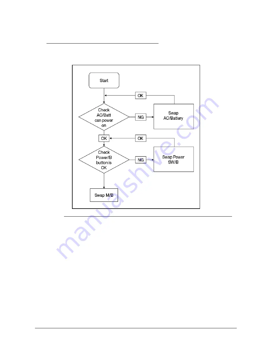 Acer One 522 Service Manual Download Page 134