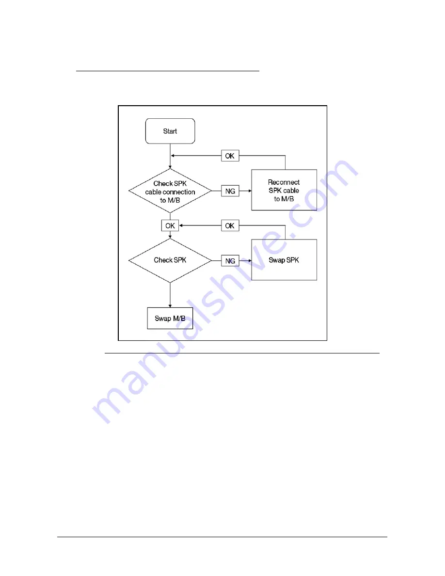 Acer One 522 Service Manual Download Page 140