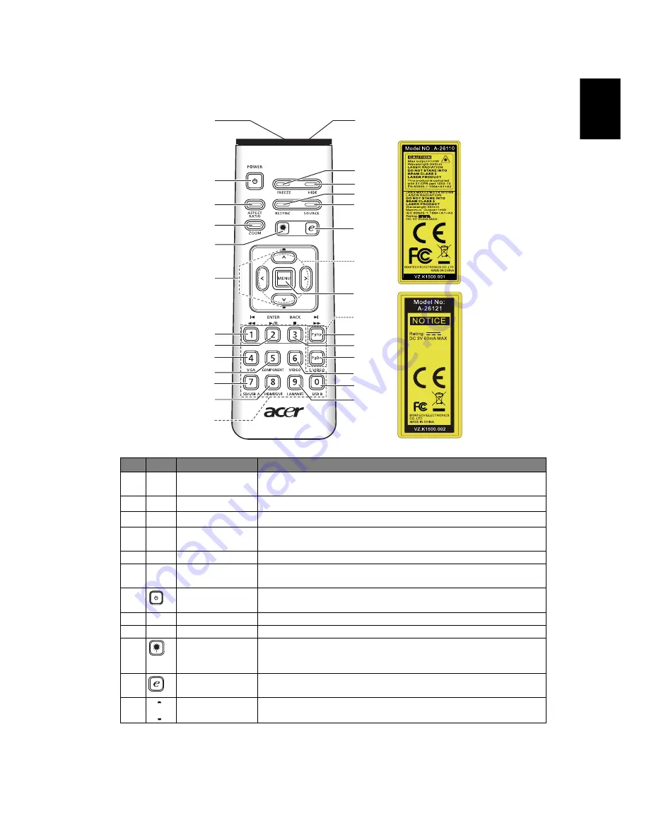 Acer P1100 Series User Manual Download Page 19