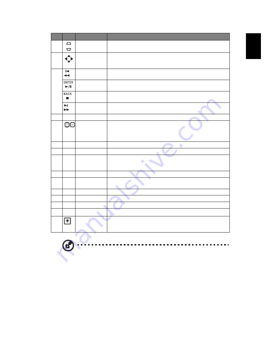 Acer P1273 Series User Manual Download Page 17