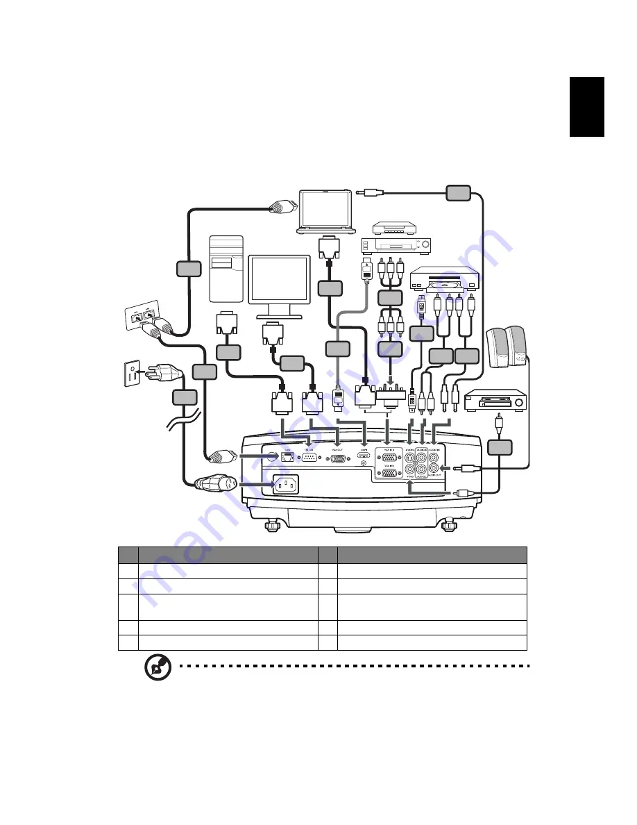 Acer P5205 Series User Manual Download Page 17