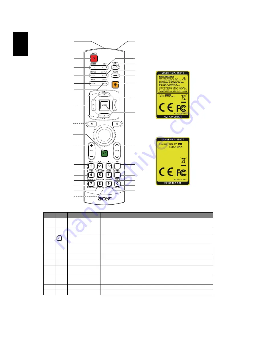 Acer P7500 Series User Manual Download Page 16