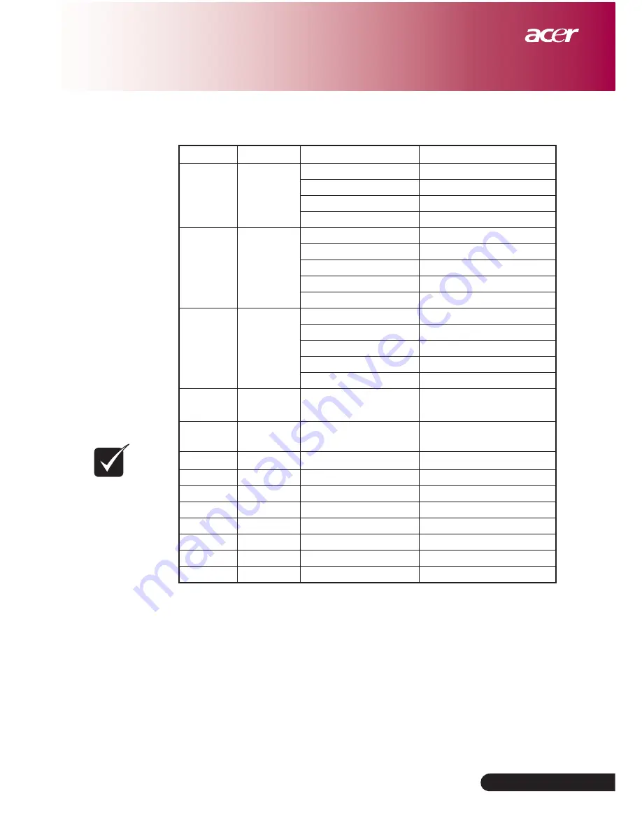 Acer PD-113P User Manual Download Page 35