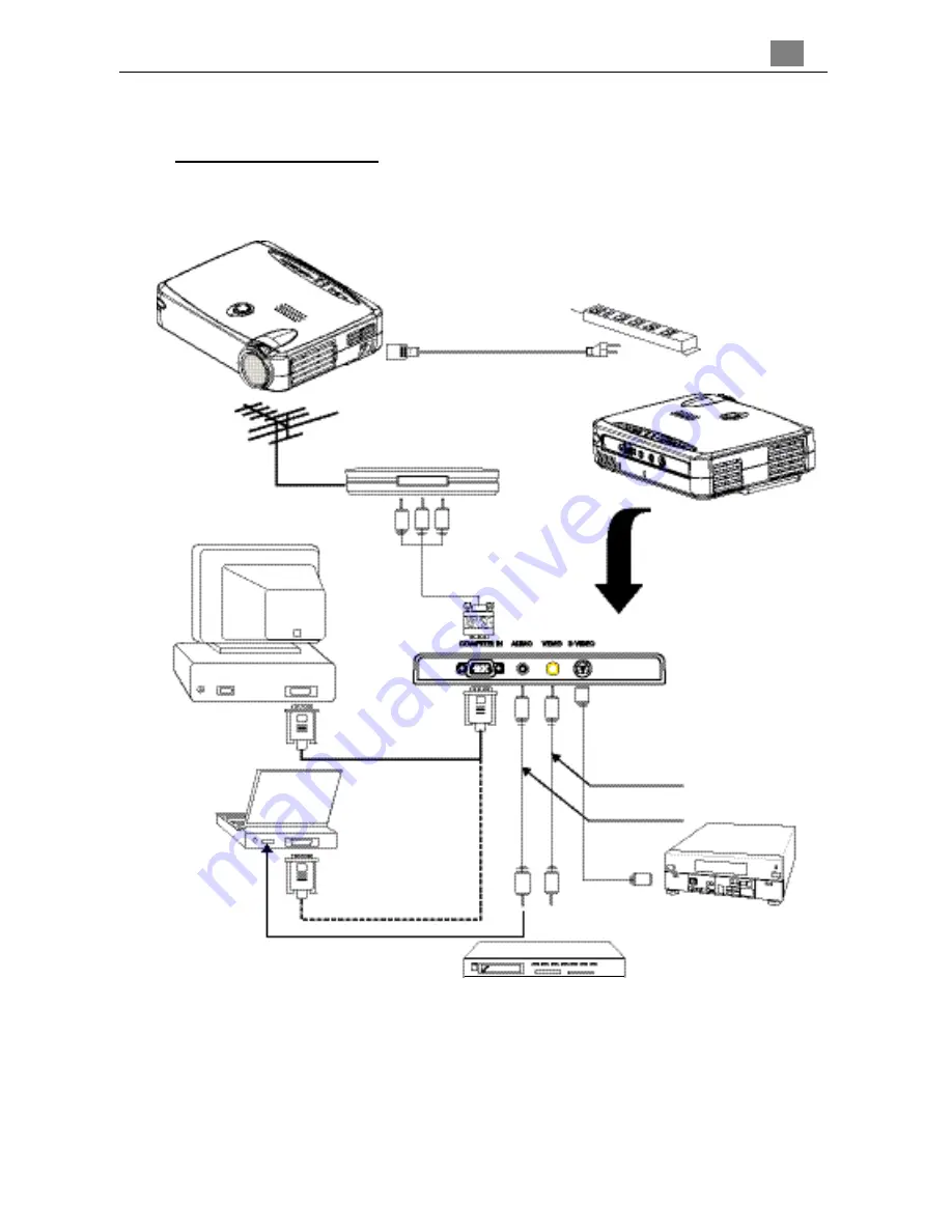 Acer PD310 User Manual Download Page 7