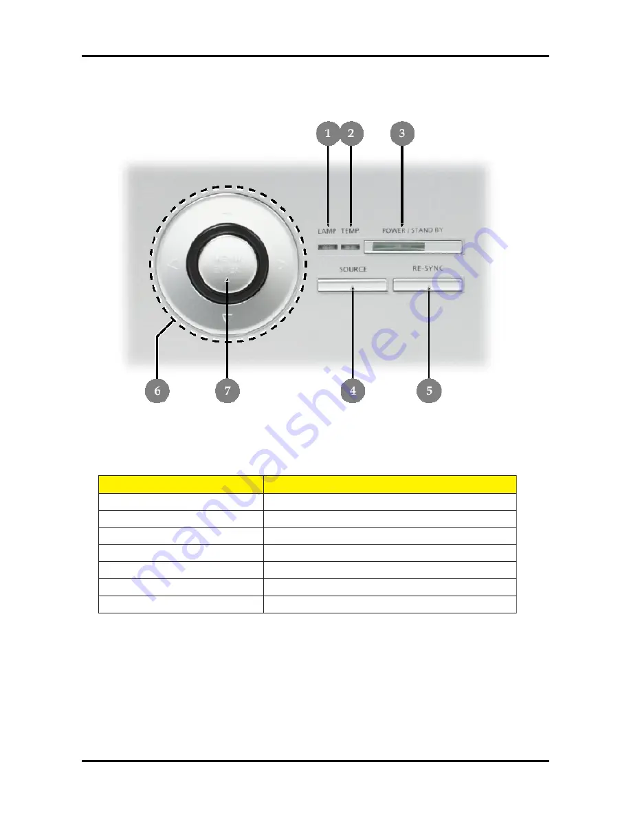 Acer PD525 Series Service Manual Download Page 9