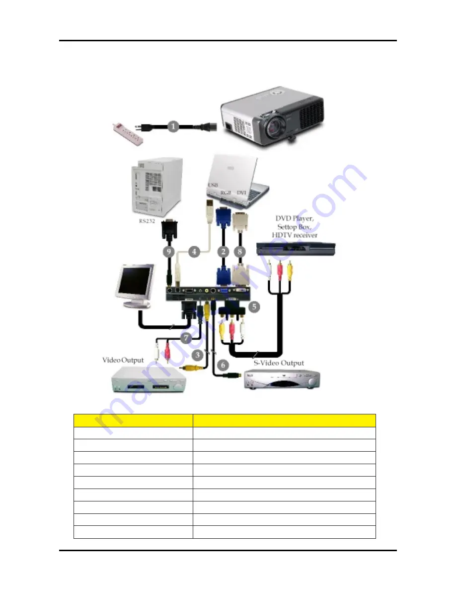 Acer PD525 Series Service Manual Download Page 12