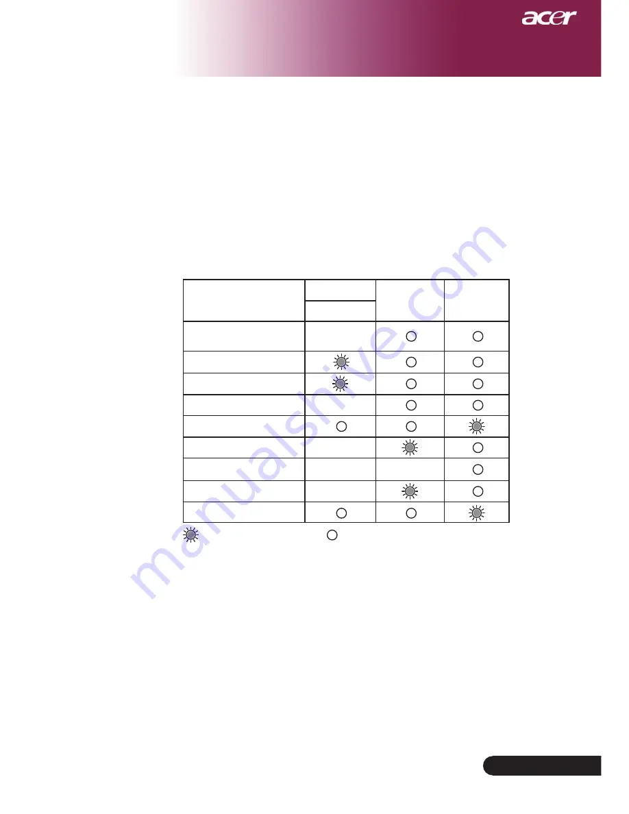 Acer PW730 Series User Manual Download Page 37