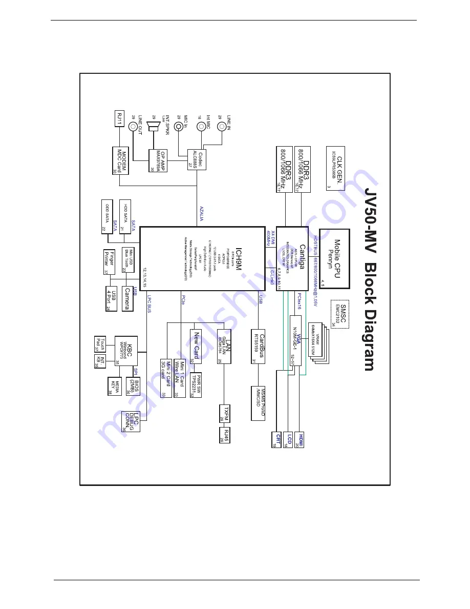 Acer spire 5236 Series Service Manual Download Page 12