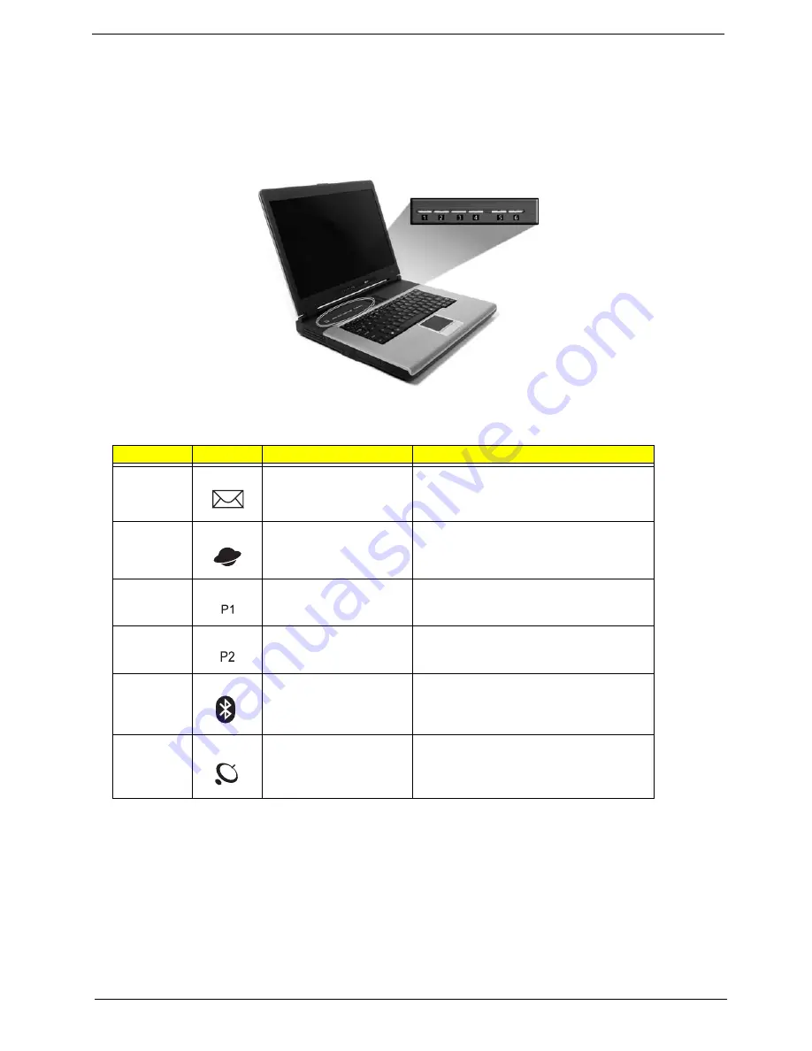 Acer TravelMate 2100 Service Manual Download Page 23