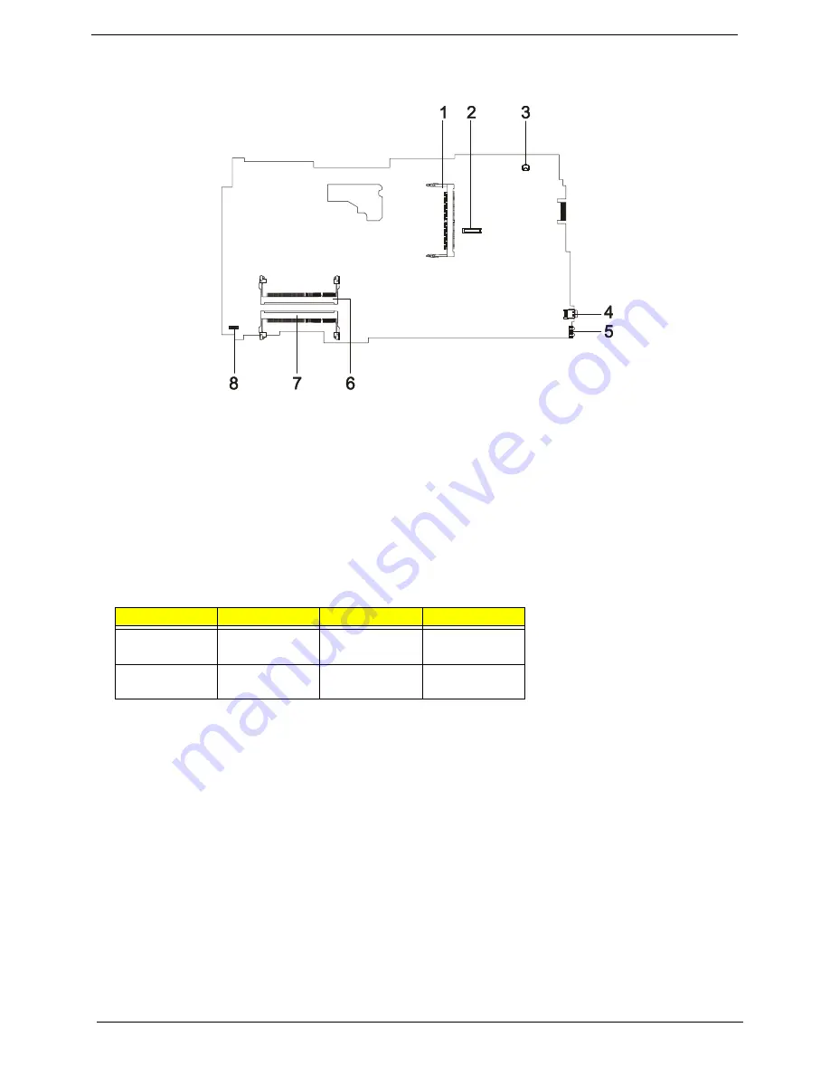 Acer TravelMate 2100 Service Manual Download Page 104