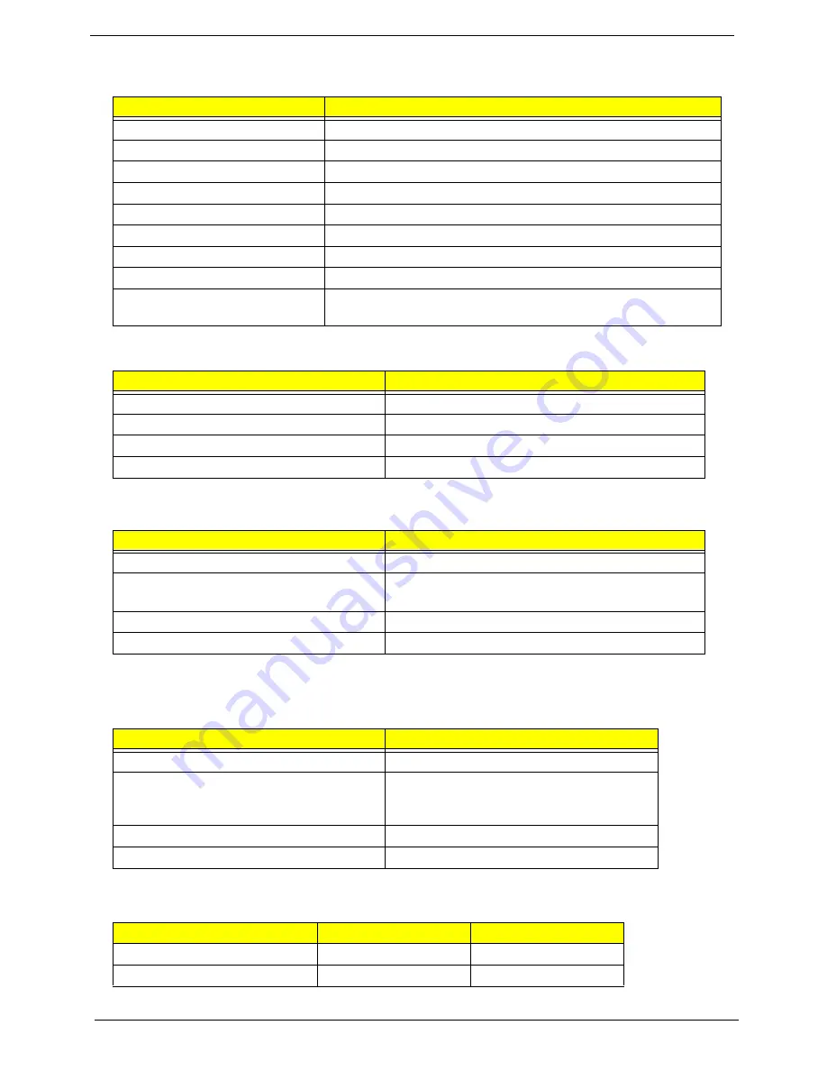 Acer TravelMate 2480 Service Manual Download Page 42