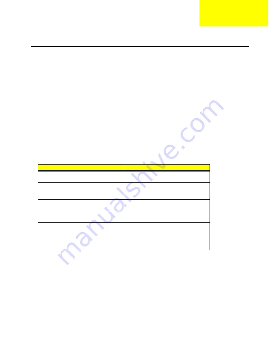 Acer TravelMate 2480 Service Manual Download Page 94