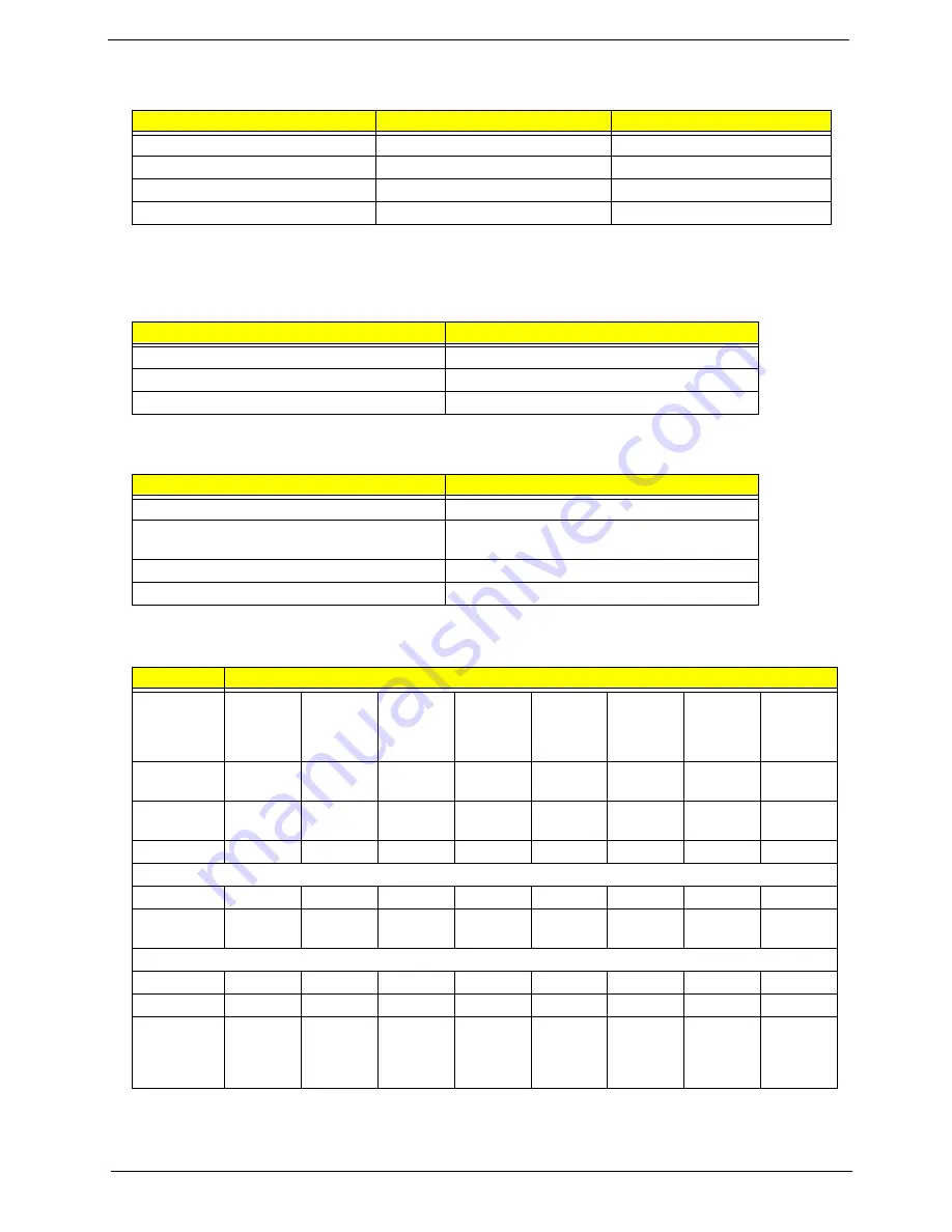 Acer TravelMate 290 Service Manual Download Page 29