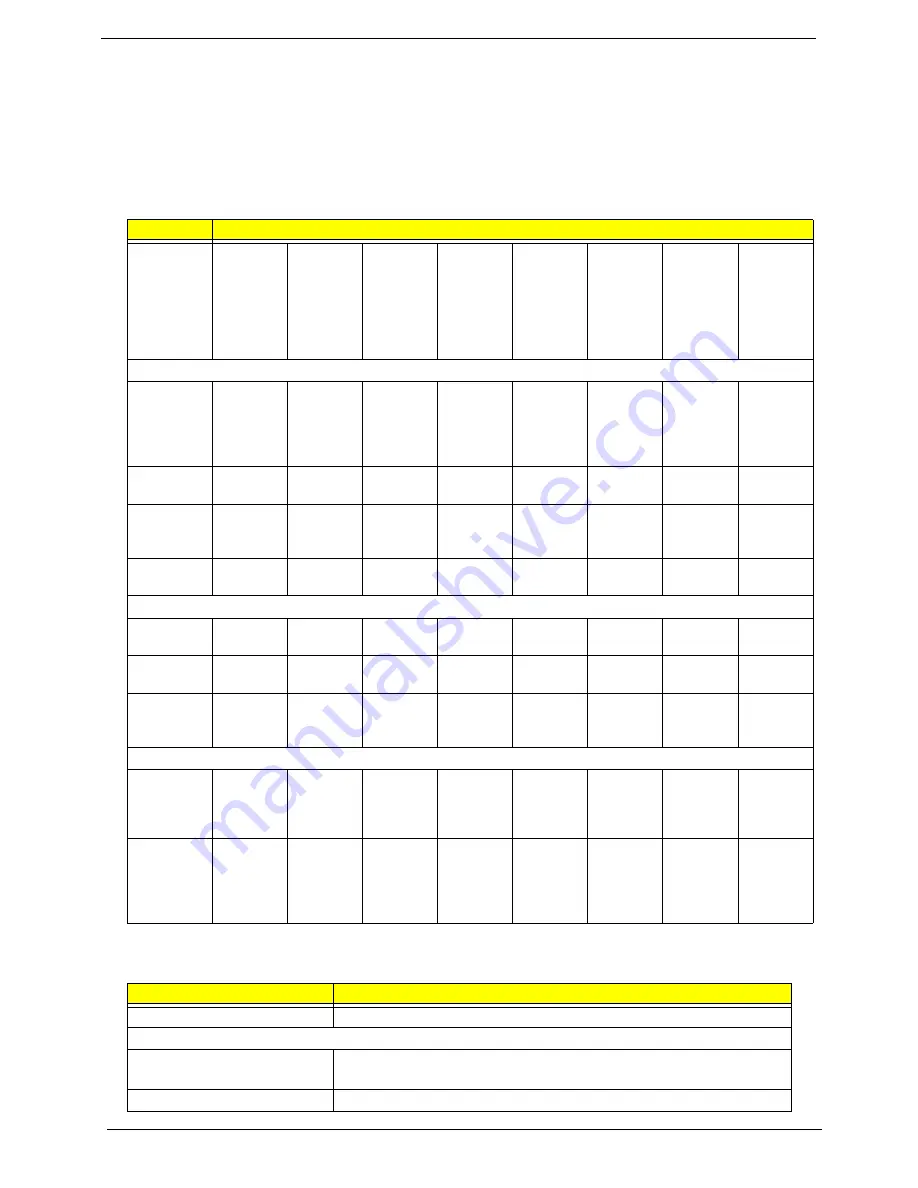 Acer TravelMate 290 Service Manual Download Page 36