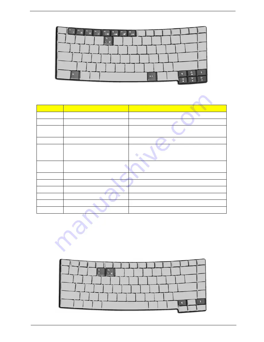 Acer TravelMate 4020 Service Manual Download Page 25