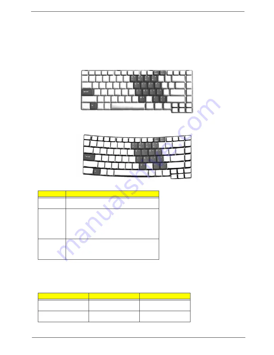 Acer TravelMate 4200 Series Service Manual Download Page 21