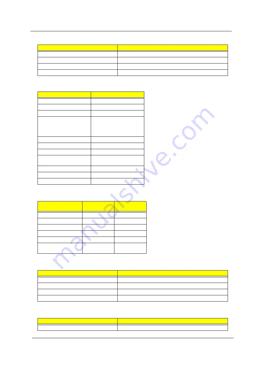 Acer TravelMate 540 Series Service Manual Download Page 36