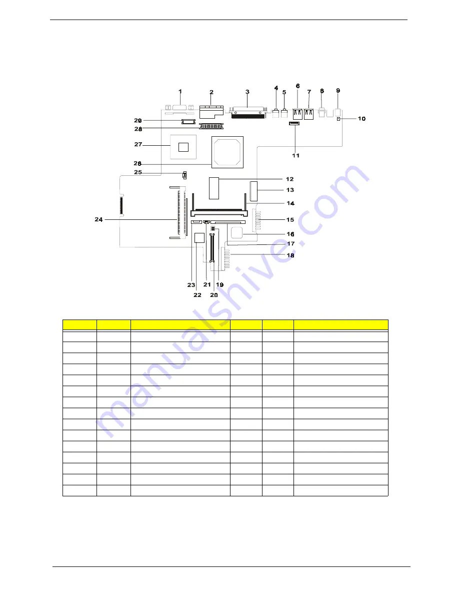 Acer TravelMate 610 series Service Manual Download Page 14